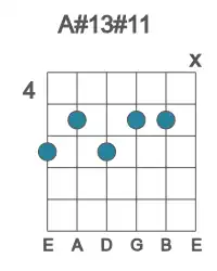Guitar voicing #0 of the A# 13#11 chord